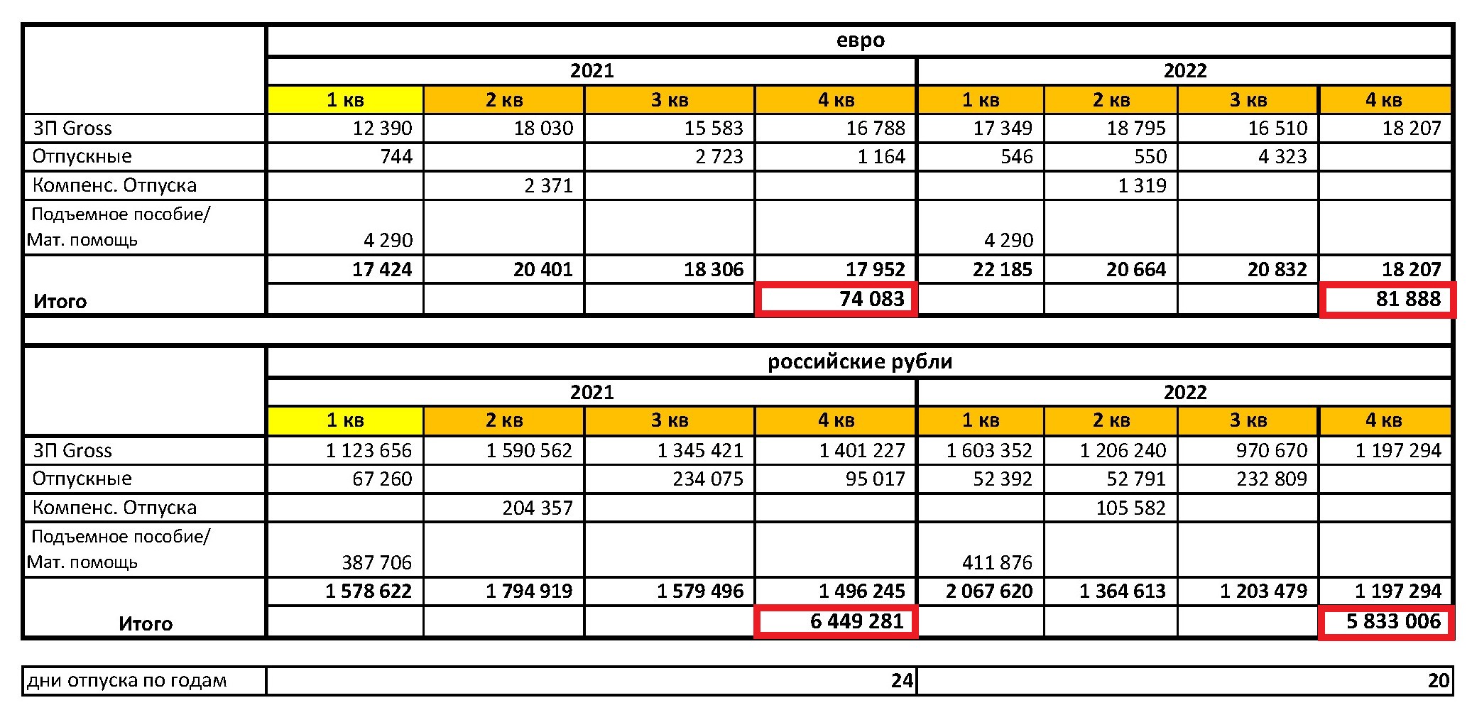 Доходы за 2019-2022 в евро и рос.руб (Страница 2)