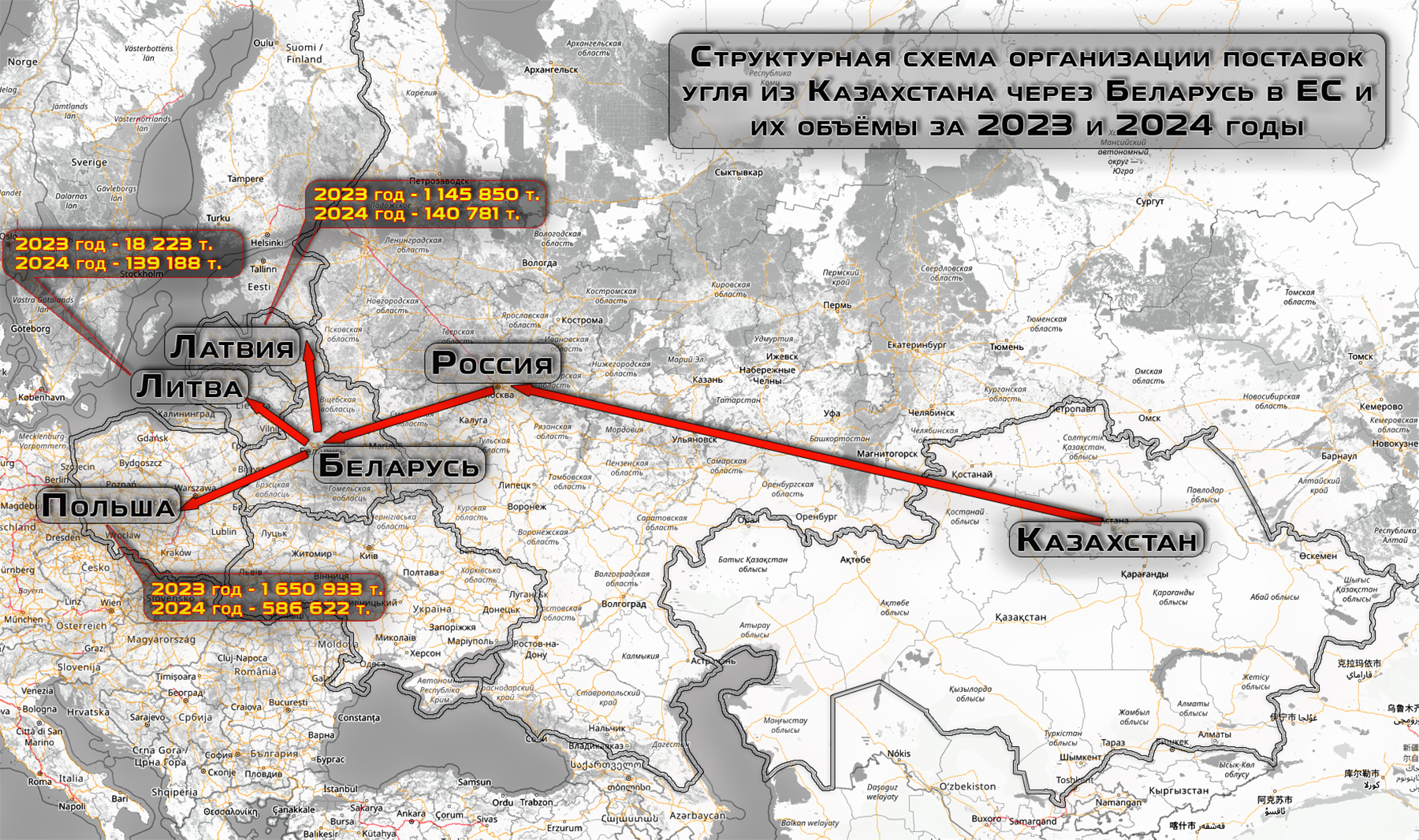 Структурная схема организации поставок казахстанского угля через Беларусь в страны Европейского Союза