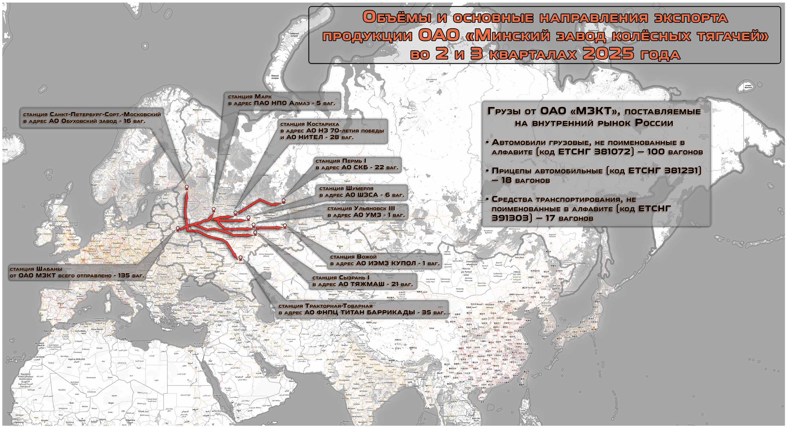 Объёмы и основные направления экспорта продукции ОАО „Минский завод колёсных тягачей“ во 2 и 3 кварталах 2025 года