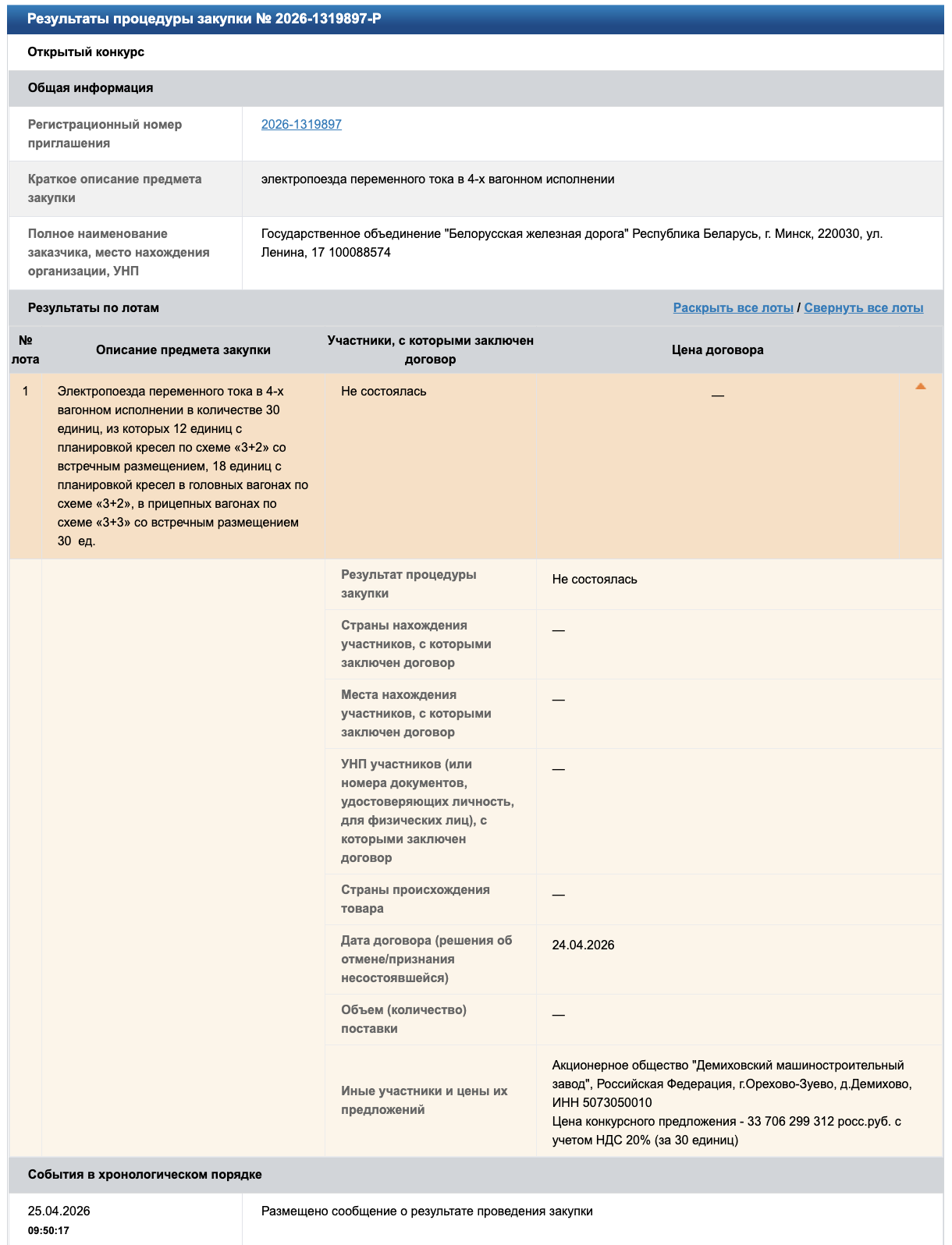 Информация о результате закупки 30 единиц электропоездов переменного тока для БЖД (icetrade.by)