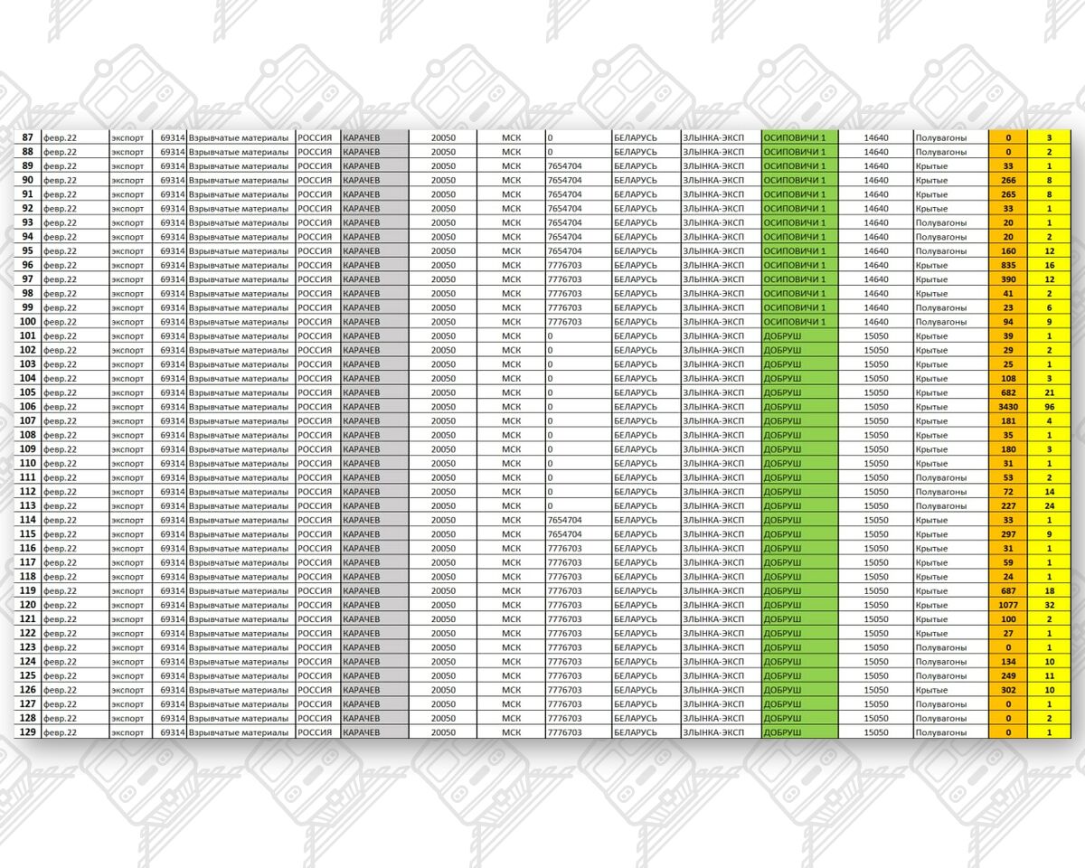 Информация по ввозу боеприпасов за февраль-март 2022 (Страница 3)