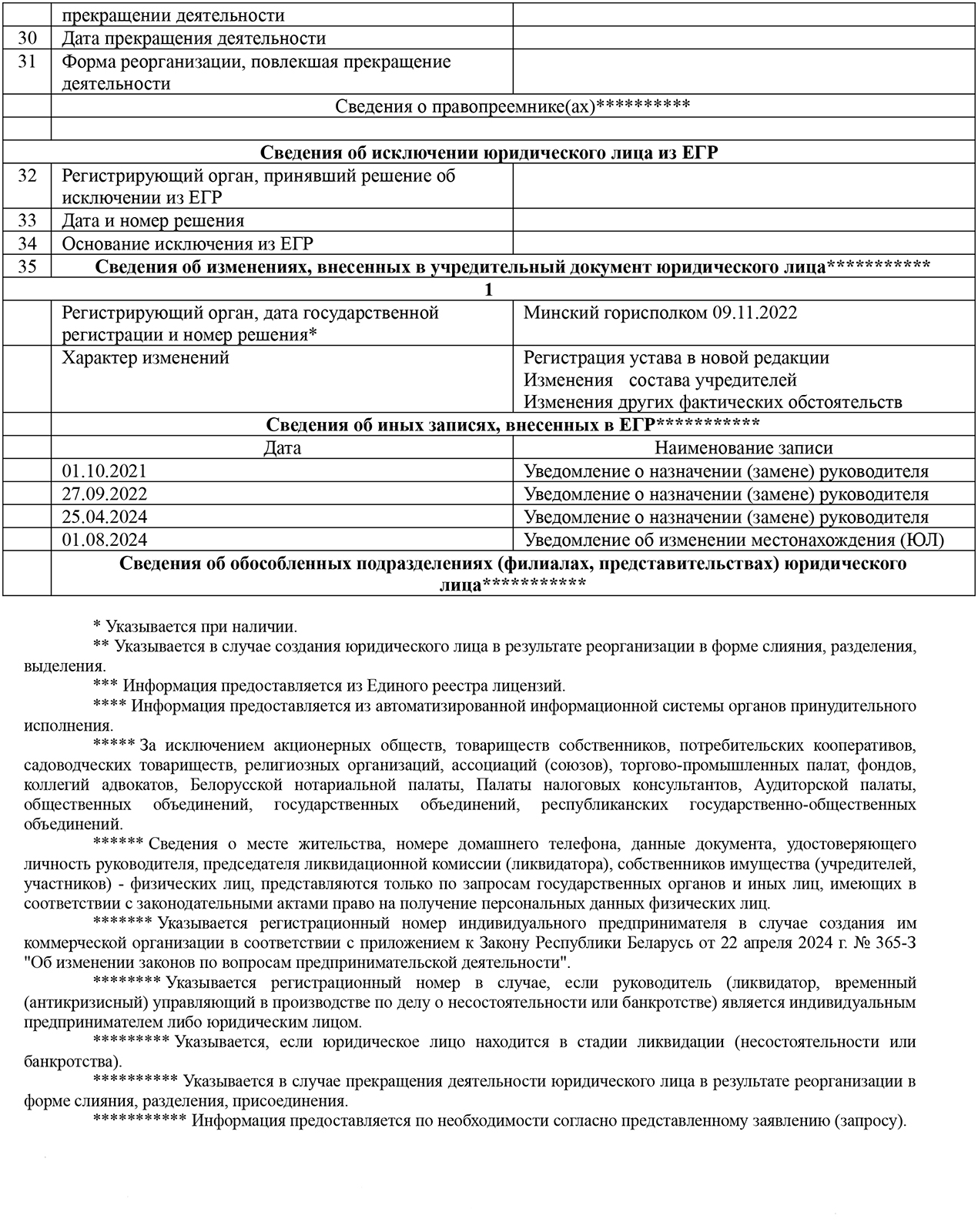 Сведения о компании «Логистик Энержди» из единого государственного регистра юридических лиц и индивидуальных предпринимателей (Страница 3 из 3)